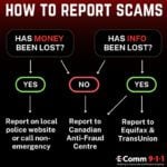 How to report scams in B.C.