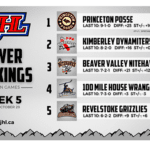 Nitros sit second in KIJHL Power Rankings