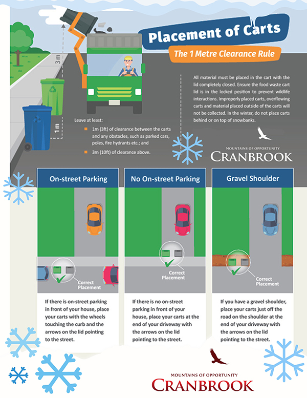 Garbage and recycling request from city Cranbrook