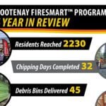 East Kootenay FireSmart program grows